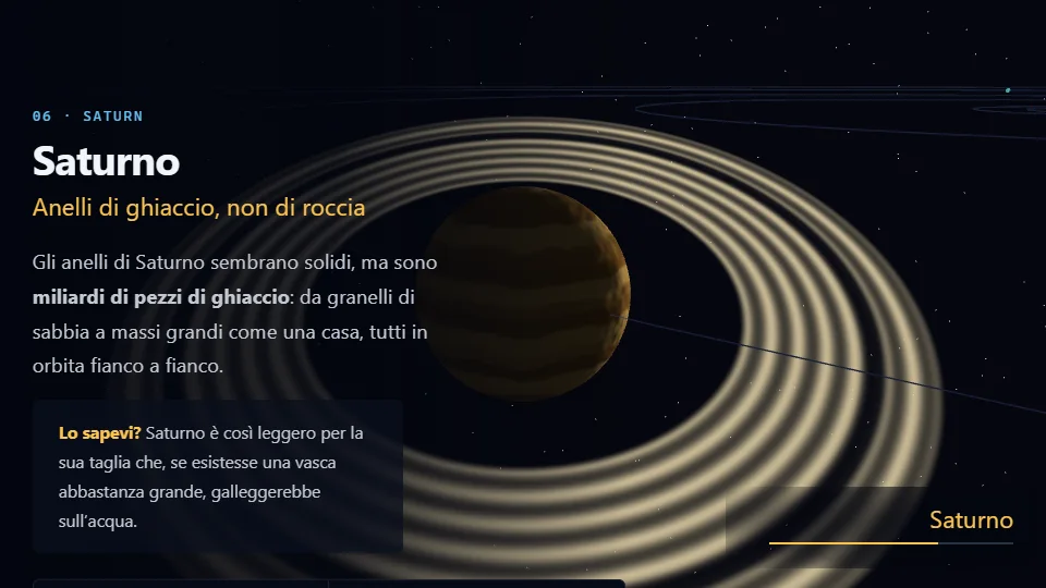 The solar system lesson: Saturn with its rings against stars, beside
                      a panel of facts in Italian for primary-school readers.