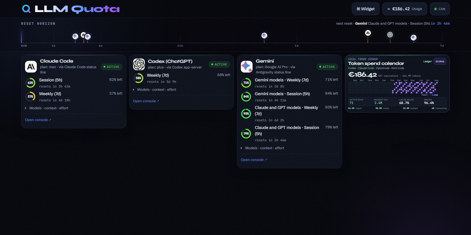 The current LLM Quota dashboard with a seven-day reset horizon, official source status, local spend total, provider cards, and a local token-spend calendar.